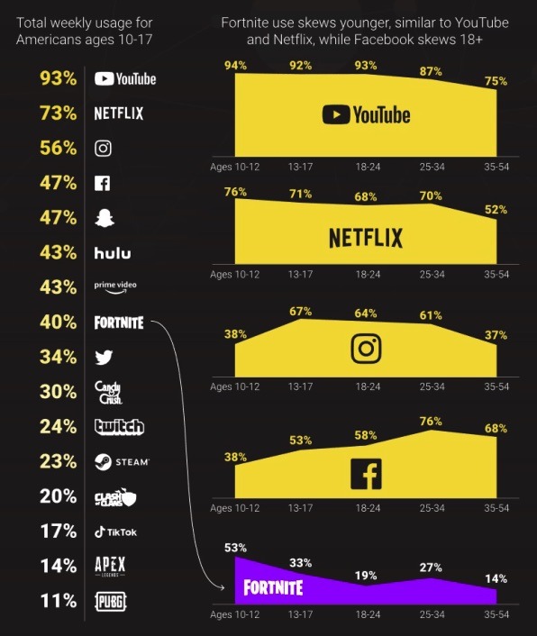 Nuevos jugadores en el VideoMarketing, pronto Facebook Watch al escenario.