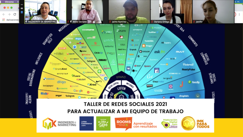 TALLER DE REDES SOCIALES 2021 PARA ACTUALIZAR A MI EQUIPO DE TRABAJO