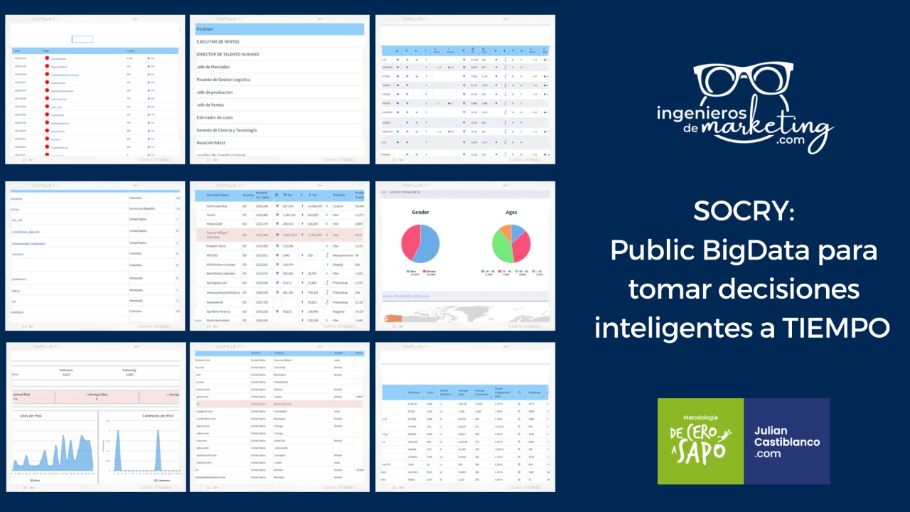 SOCRY: Public BigData para tomar decisiones inteligentes a TIEMPO