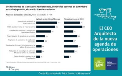 El CEO: Arquitecto de la nueva agenda de operaciones