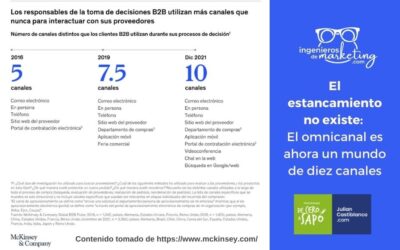 El estancamiento no existe: El omnicanal es ahora un mundo de diez canales