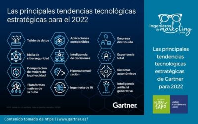 Las principales tendencias tecnológicas estratégicas de Gartner para 2022