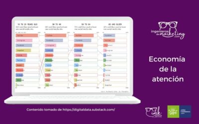 Economía de la atención.