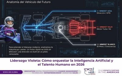 Liderazgo Violeta: Cómo orquestar la Inteligencia Artificial y el Talento Humano en 2026